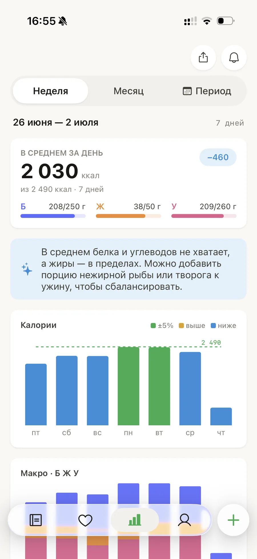 Дельно Еда — экран «Статистика»